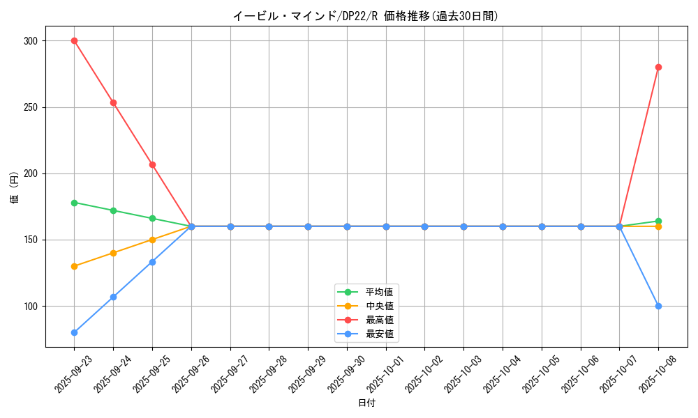 card_3812_series_8789_rarity_62_graph