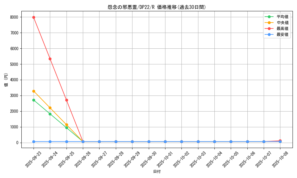 card_3813_series_8789_rarity_62_graph