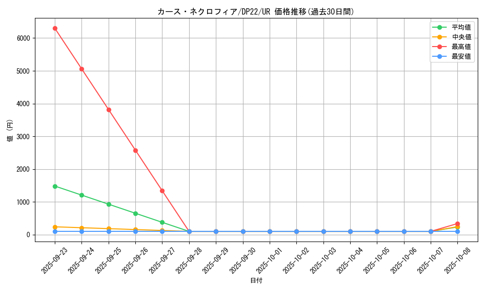 card_3814_series_8789_rarity_7_graph