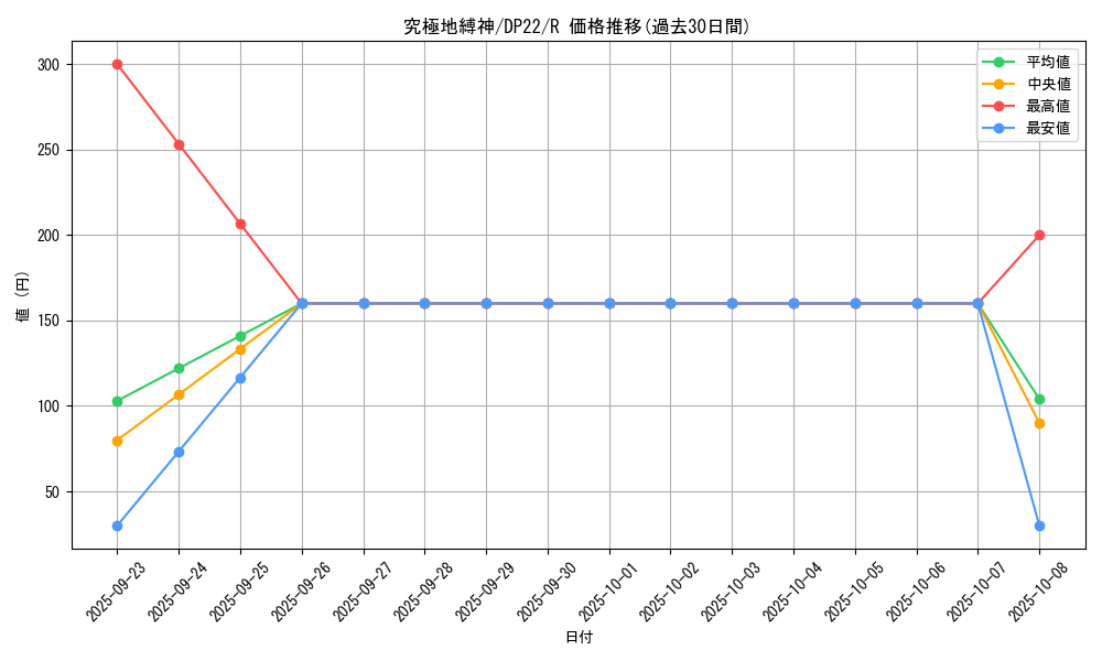 card_3815_series_8789_rarity_62_graph