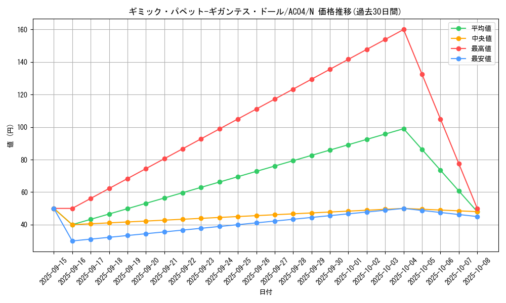 card_3816_series_1279_rarity_1_graph