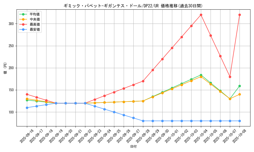 card_3816_series_8789_rarity_7_graph