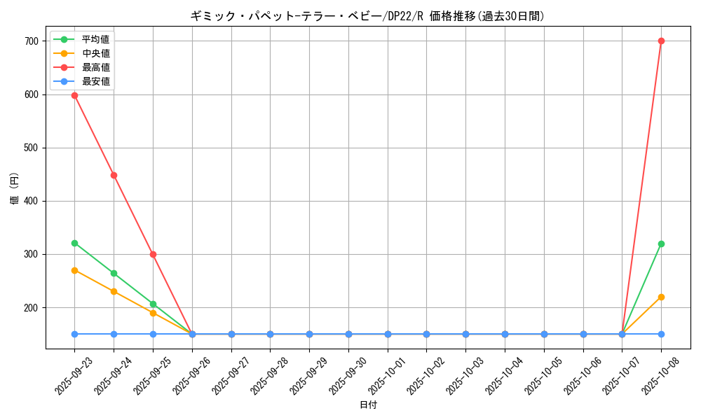 card_3817_series_8789_rarity_62_graph
