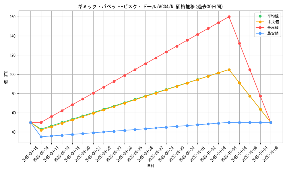 card_3818_series_1279_rarity_1_graph