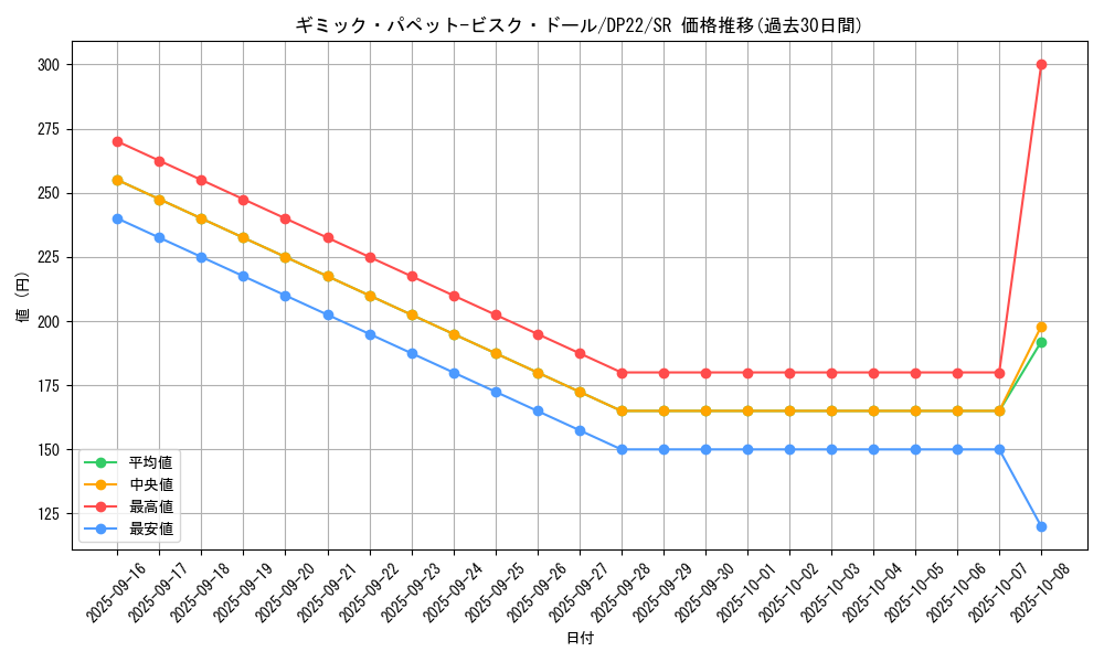 card_3818_series_8789_rarity_3_graph