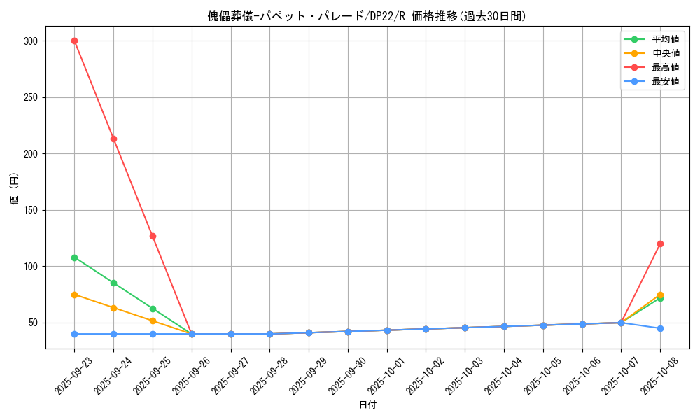 card_3819_series_8789_rarity_62_graph