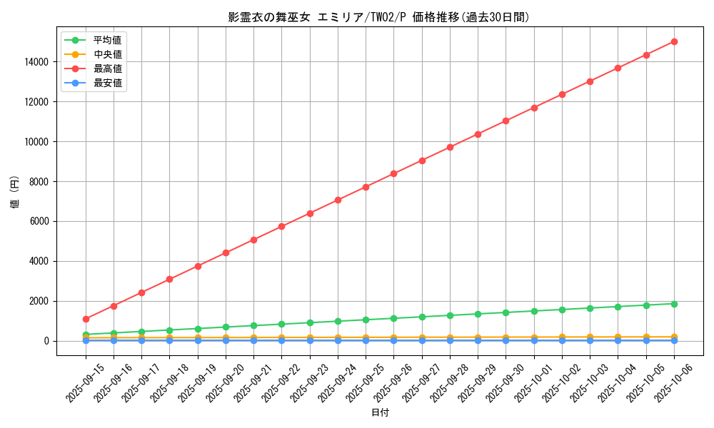 card_381_series_701_rarity_2_graph