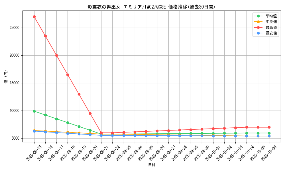 card_381_series_701_rarity_408_graph