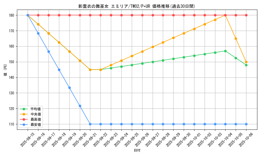 card_381_series_701_rarity_495_graph