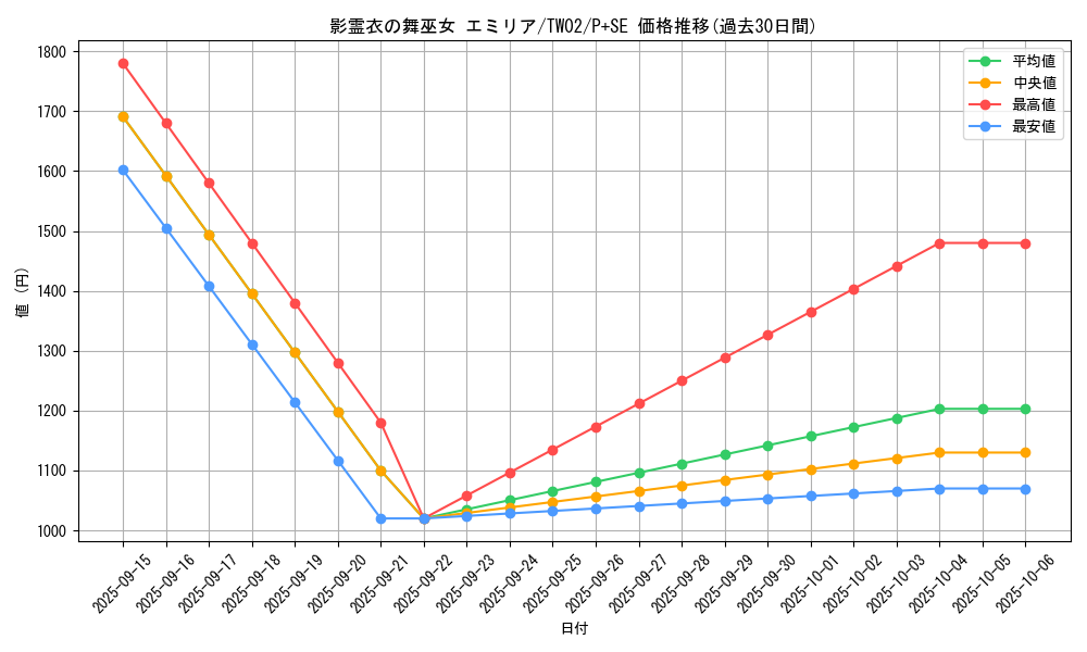 card_381_series_701_rarity_703_graph