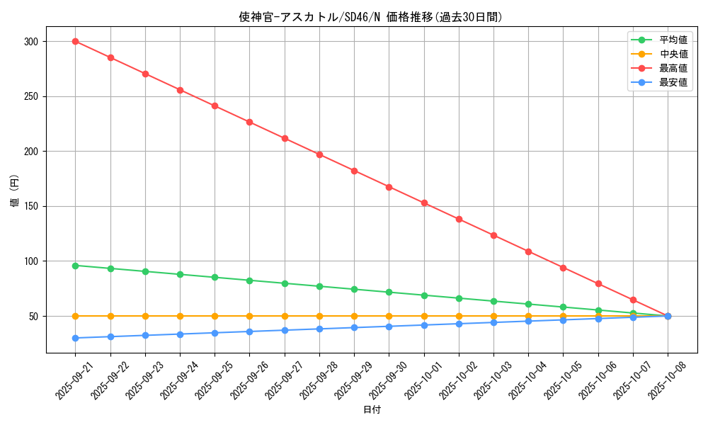 card_3820_series_2504_rarity_1_graph