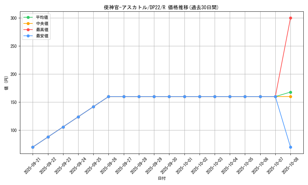 card_3820_series_8789_rarity_62_graph