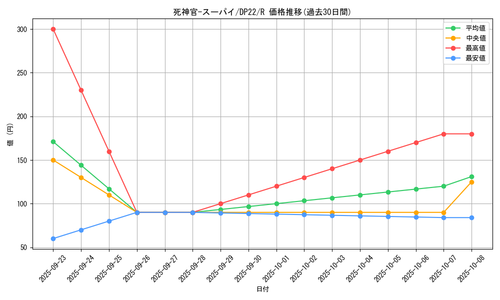card_3821_series_8789_rarity_62_graph