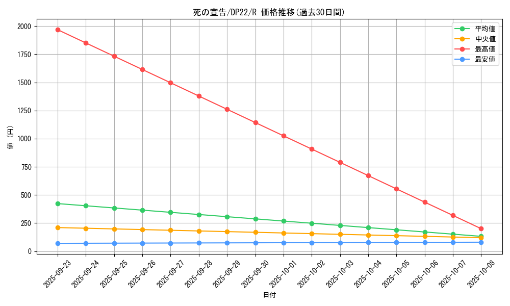 card_3822_series_8789_rarity_62_graph