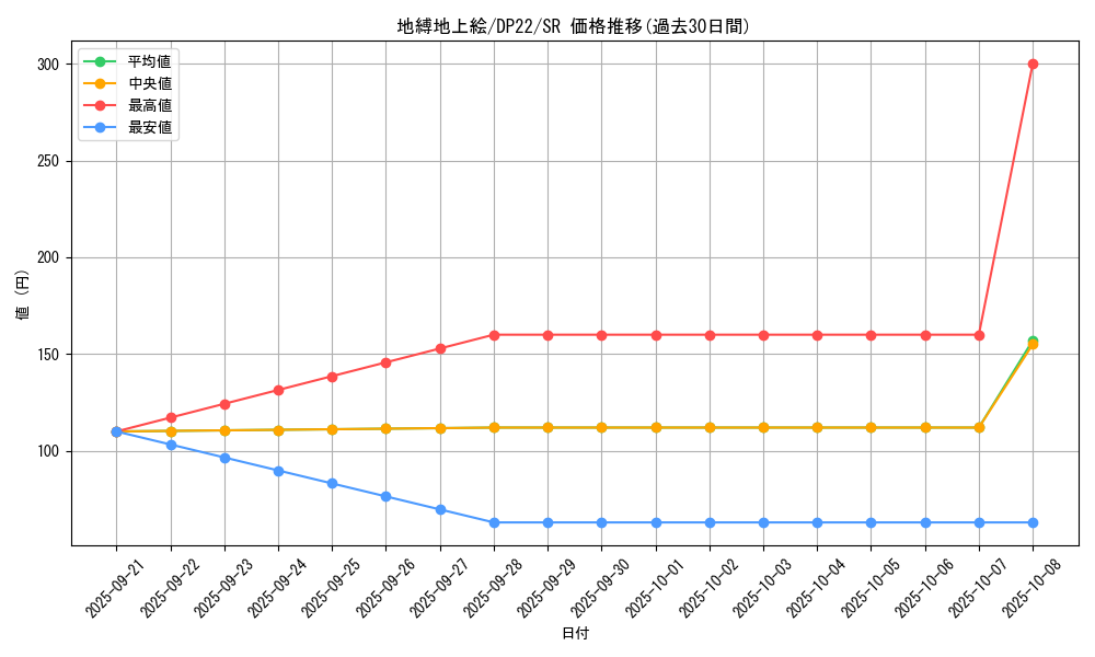 card_3823_series_8789_rarity_3_graph
