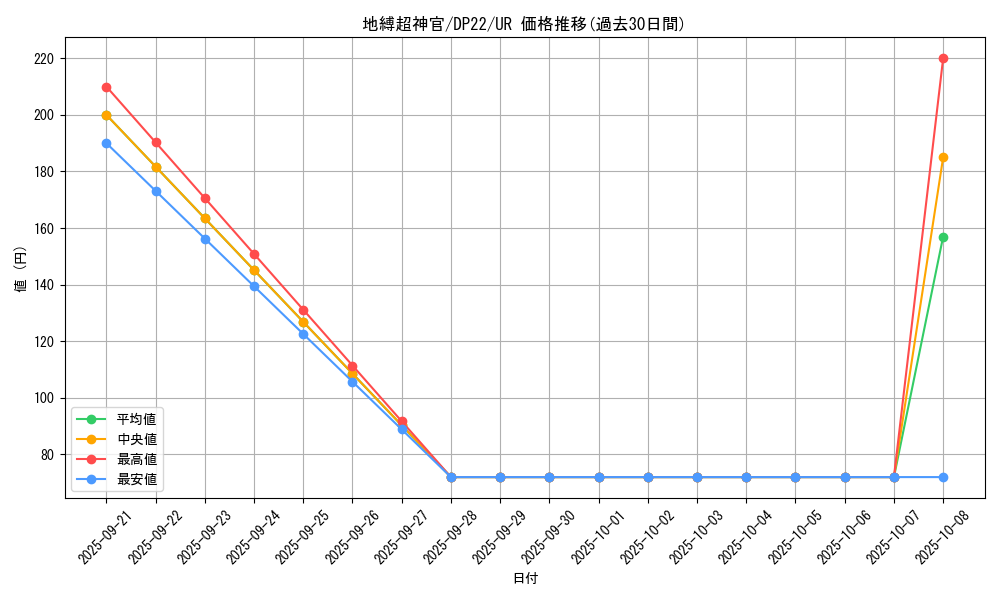 card_3824_series_8789_rarity_7_graph