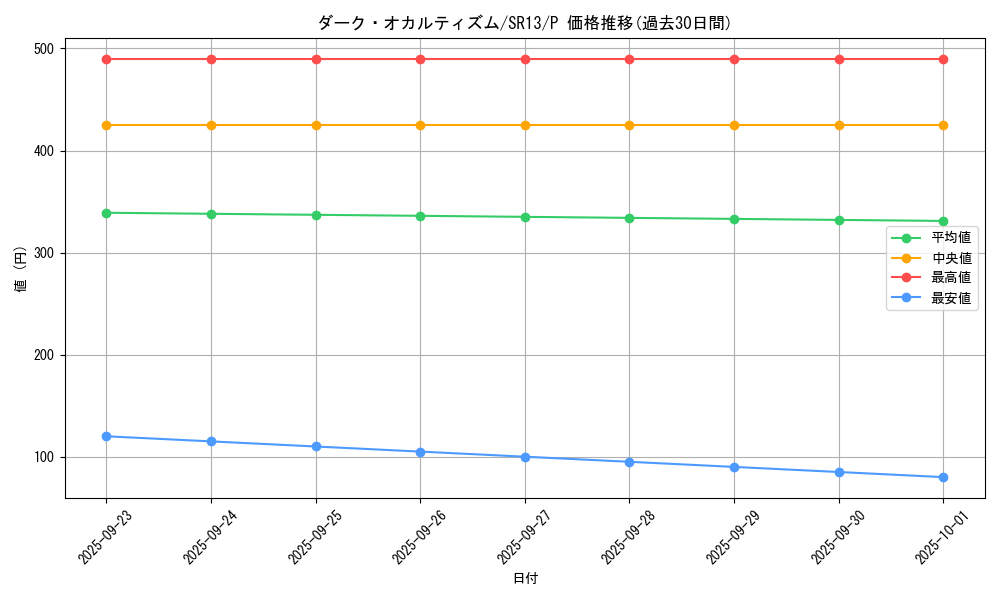 card_3825_series_3629_rarity_2_graph