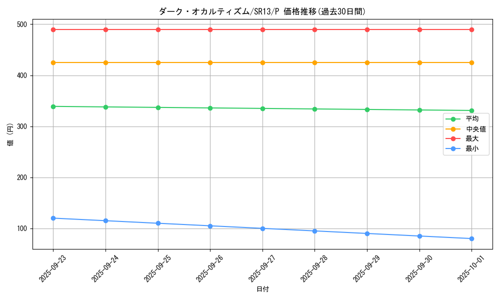 card_3825_series_3629_rarity_2_graph