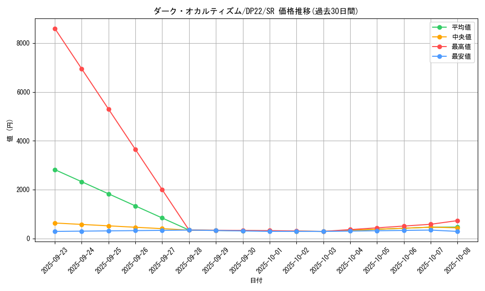 card_3825_series_8789_rarity_3_graph