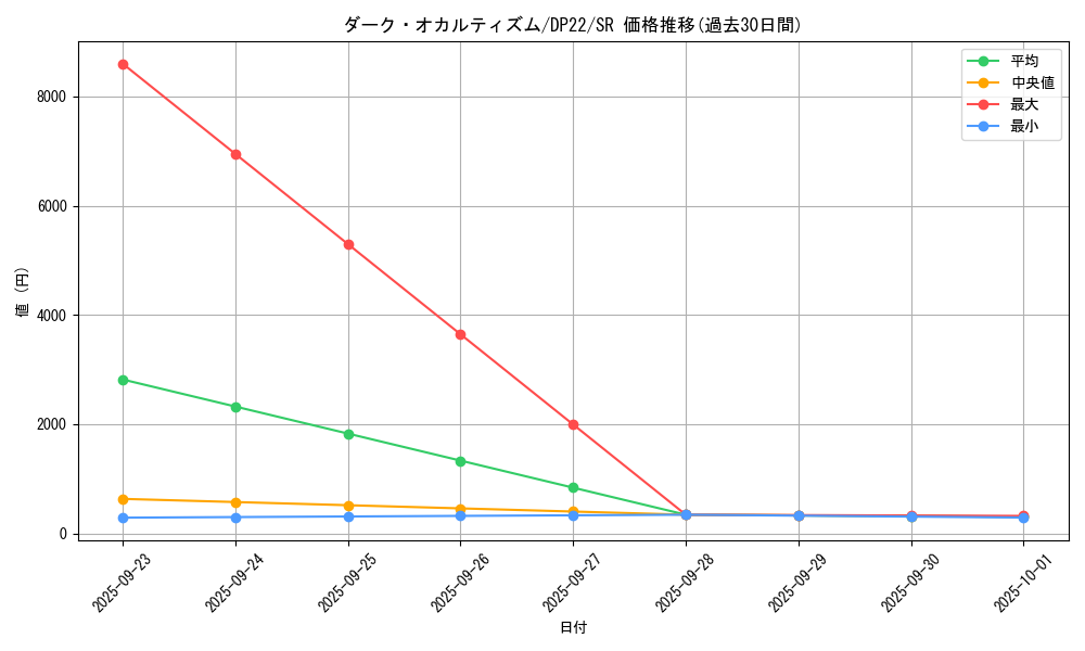card_3825_series_8789_rarity_3_graph