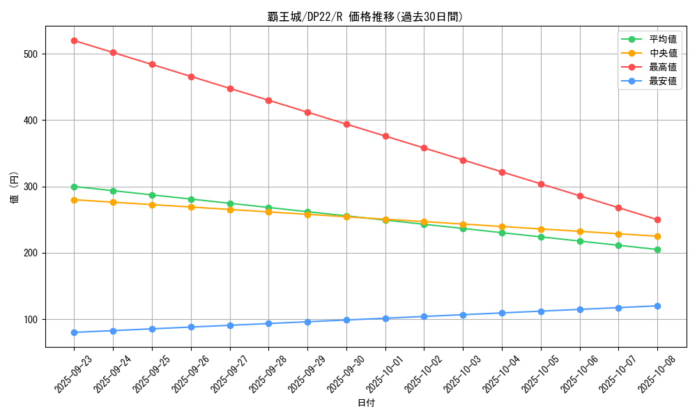 card_3826_series_8789_rarity_62_graph