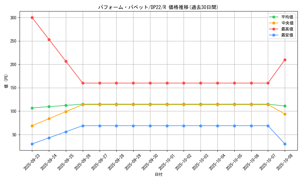 card_3827_series_8789_rarity_62_graph
