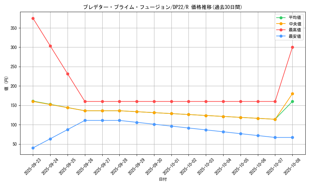 card_3828_series_8789_rarity_62_graph