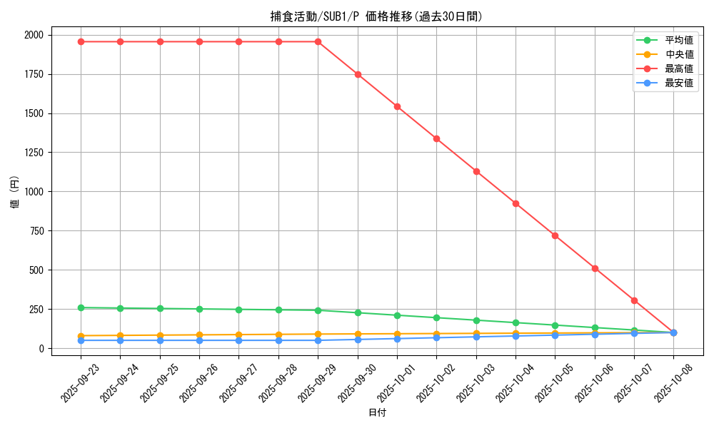 card_3829_series_3089_rarity_2_graph