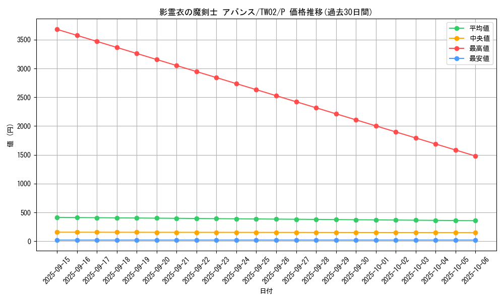 card_382_series_701_rarity_2_graph