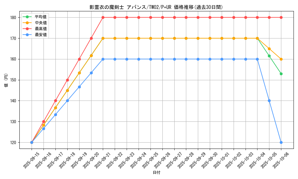 card_382_series_701_rarity_495_graph