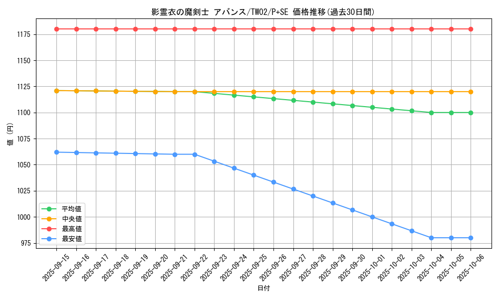 card_382_series_701_rarity_703_graph