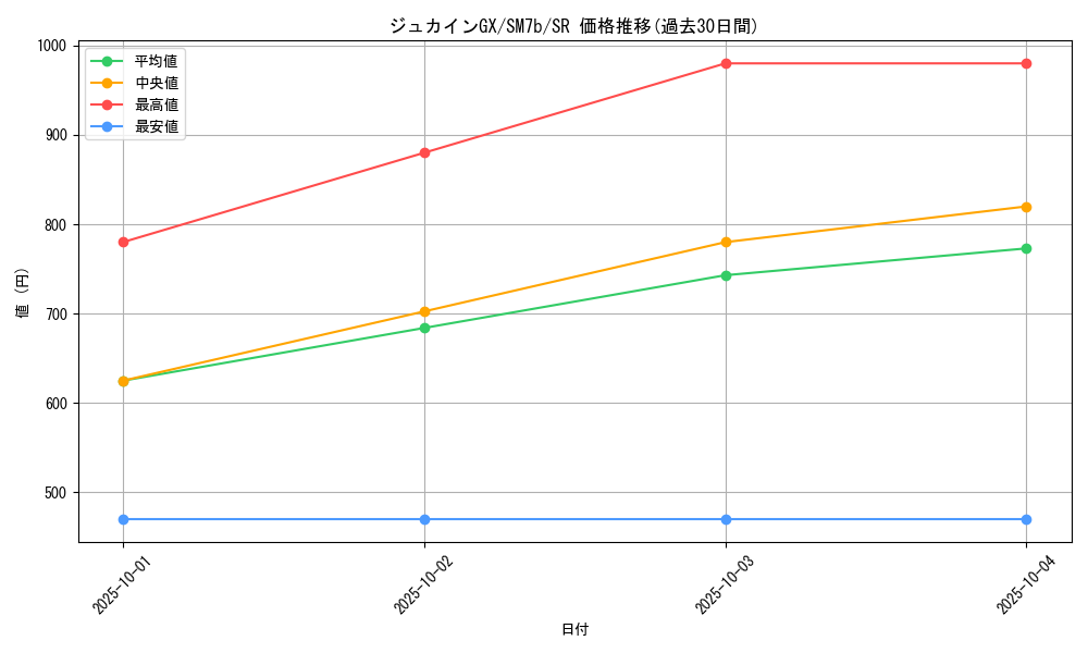 card_38305_series_61274_rarity_71891_graph