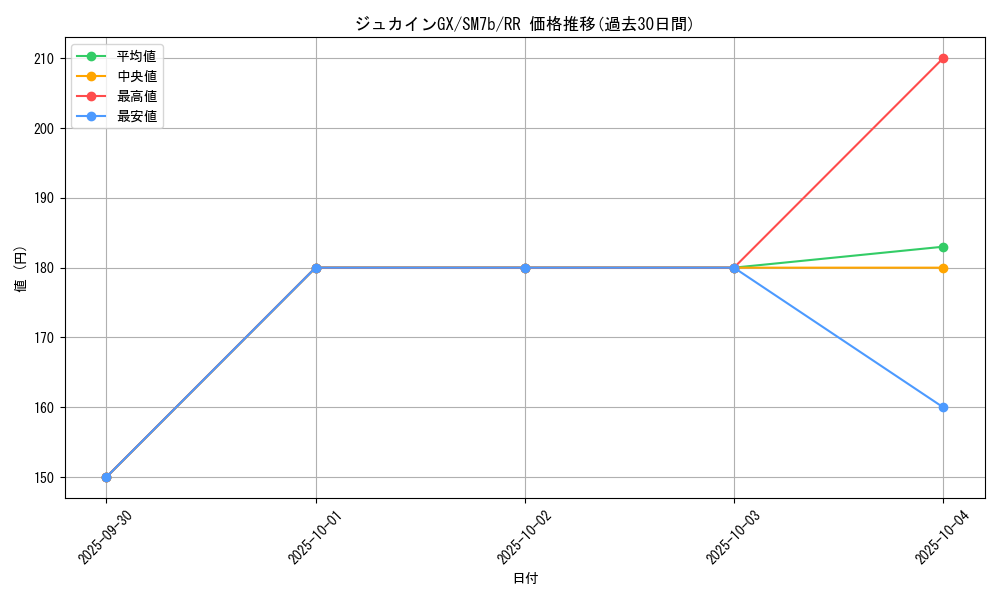 card_38305_series_61274_rarity_73311_graph