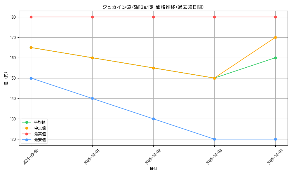 card_38305_series_61299_rarity_73311_graph