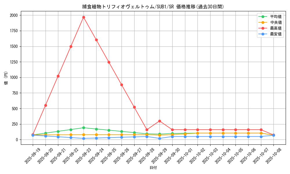 card_3830_series_3089_rarity_3_graph