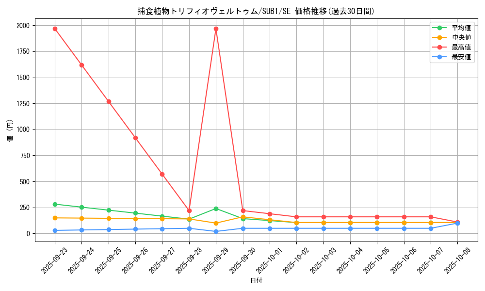 card_3830_series_3089_rarity_5_graph