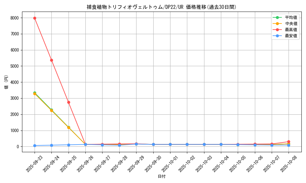 card_3830_series_8789_rarity_7_graph