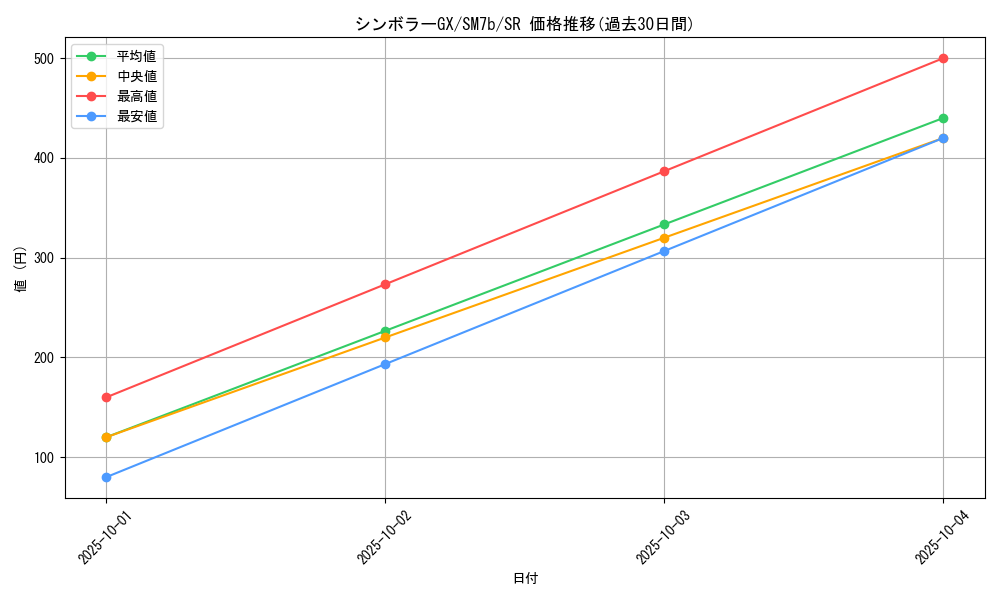 card_38318_series_61274_rarity_71891_graph