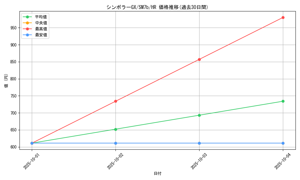 card_38318_series_61274_rarity_77945_graph