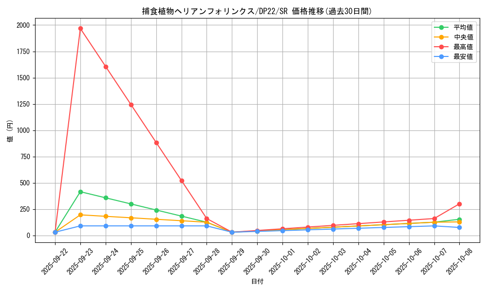 card_3831_series_8789_rarity_3_graph