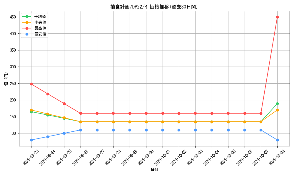 card_3832_series_8789_rarity_62_graph