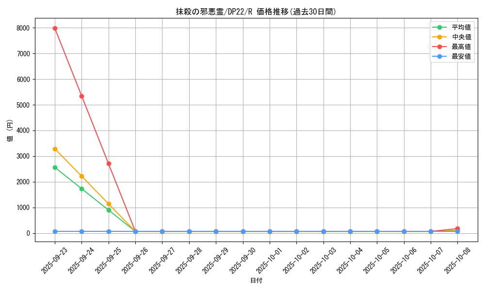 card_3833_series_8789_rarity_62_graph