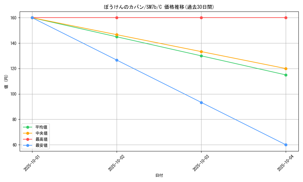 card_38343_series_61274_rarity_65214_graph