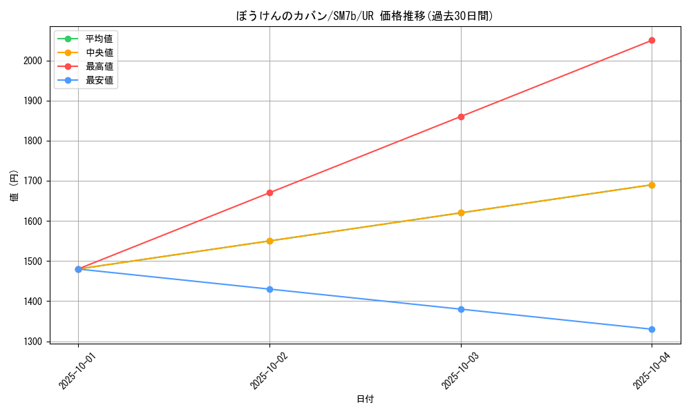 card_38343_series_61274_rarity_71893_graph