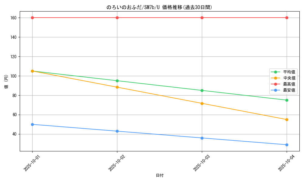 card_38344_series_61274_rarity_65215_graph