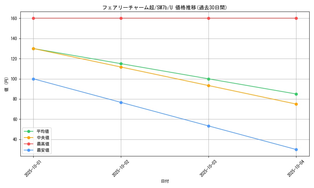 card_38345_series_61274_rarity_65215_graph