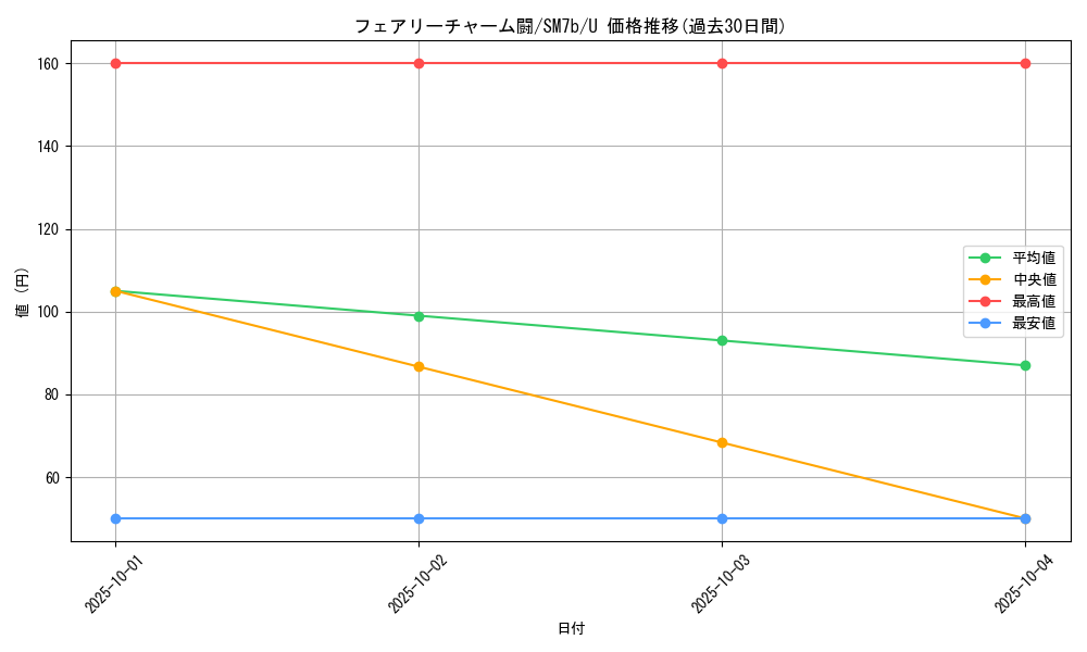card_38346_series_61274_rarity_65215_graph