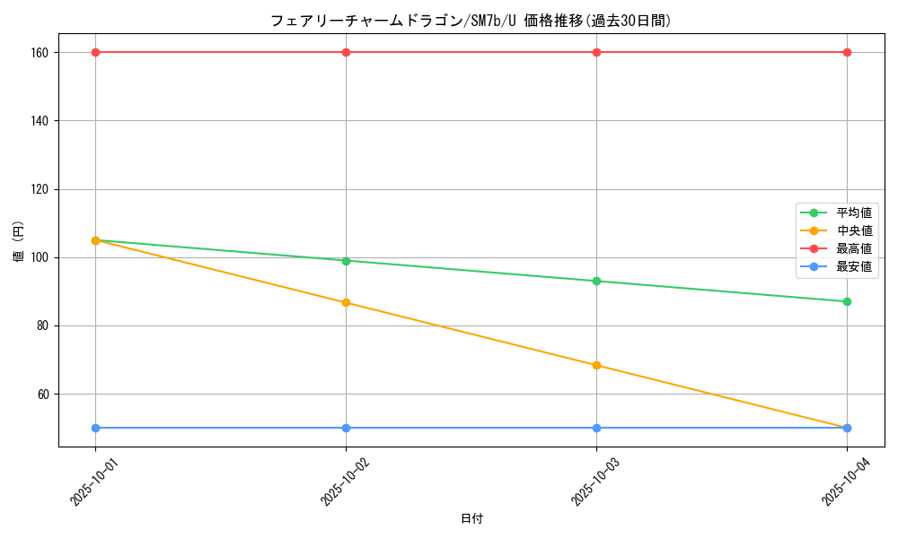 card_38347_series_61274_rarity_65215_graph