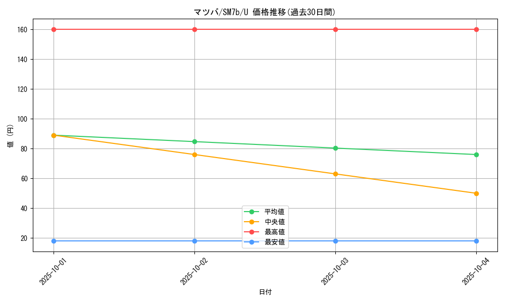 card_38348_series_61274_rarity_65215_graph