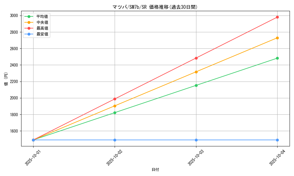 card_38348_series_61274_rarity_71891_graph